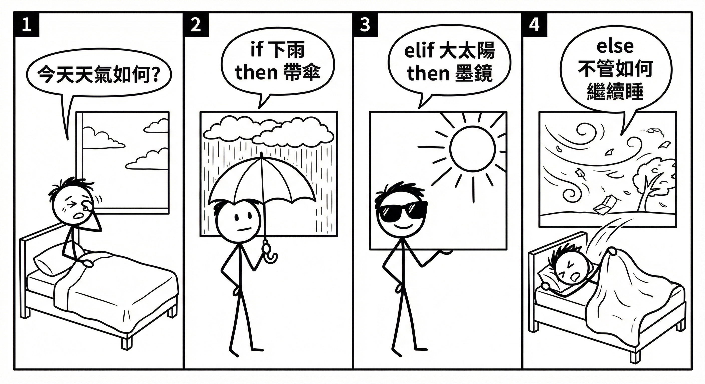 📷 圖 9：天氣決策的日常 if-else 四格漫畫（AI 製圖）