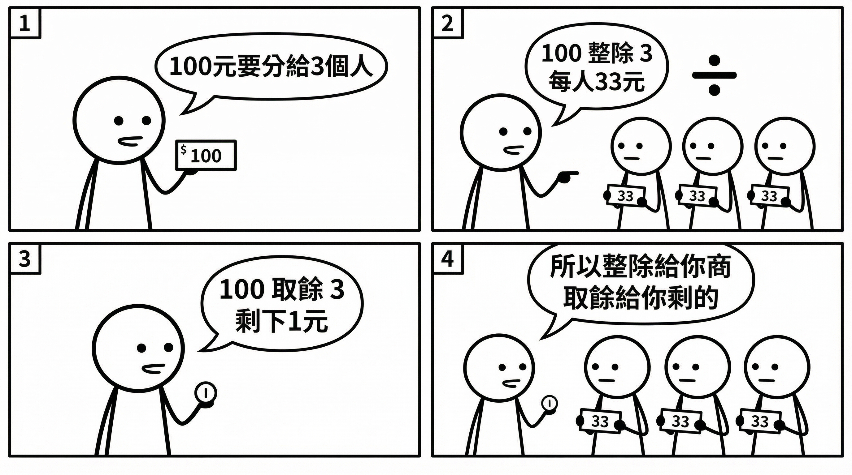 📷 圖 8：整數除法和取餘數的對比概念圖（AI 製圖）