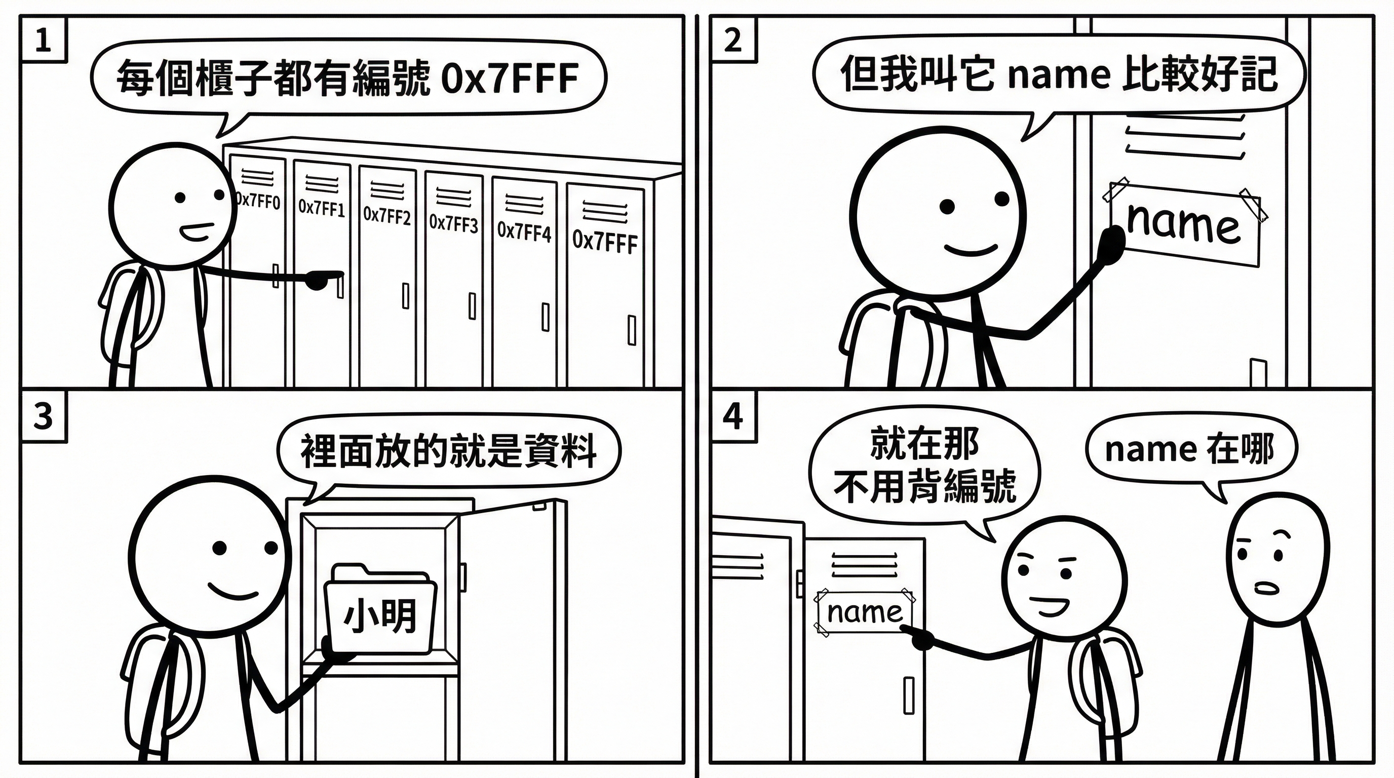📷 圖 6：置物櫃比喻變數的概念圖（AI 製圖）