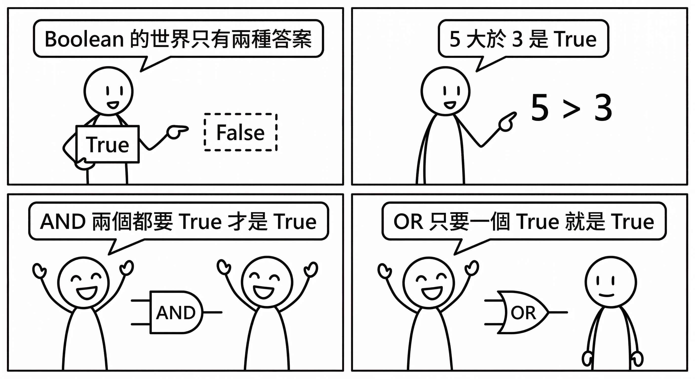 📷 圖 10：比較運算子與邏輯運算子的概念圖（AI 製圖）