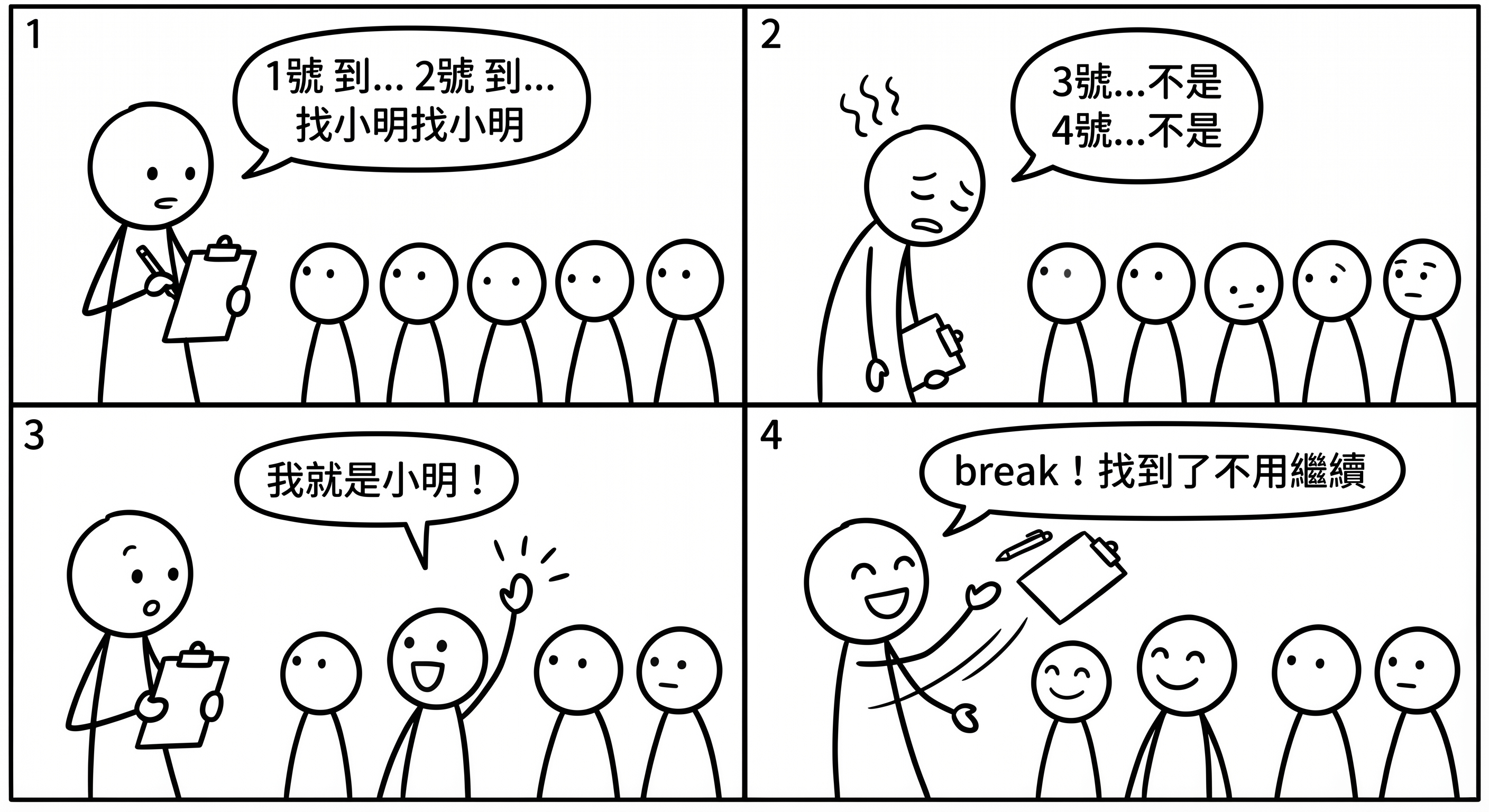 📷 圖 7:教室點名找小明用 break 停止的概念圖(AI 製圖)