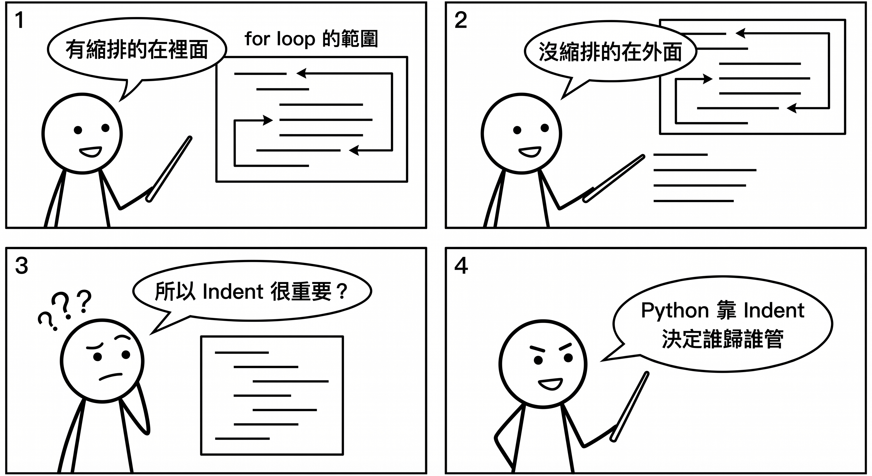 📷 圖 2：縮排決定誰在迴圈裡面的概念圖（AI 製圖）